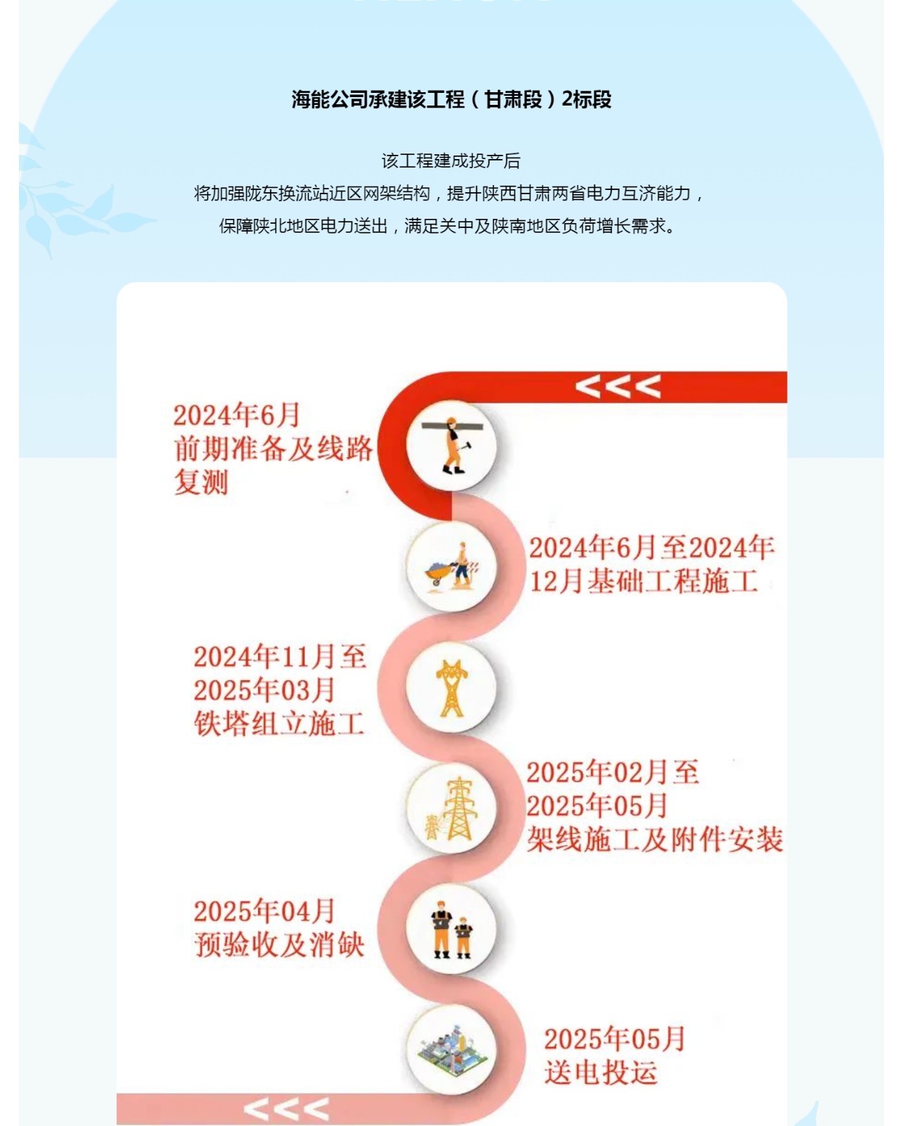 走進(jìn)陜西夏州-甘肅慶陽(yáng)北750千伏輸變電工程推進(jìn)會(huì)_壹伴長(zhǎng)圖3.jpg